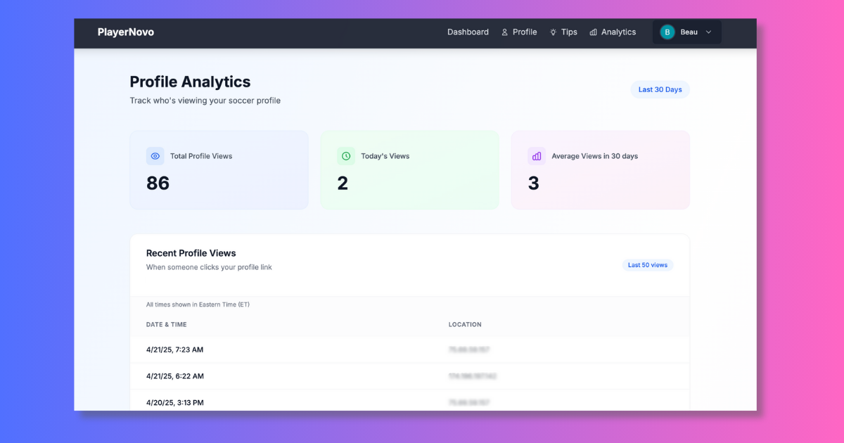 PlayerNovo Analytics - Track your profile performance